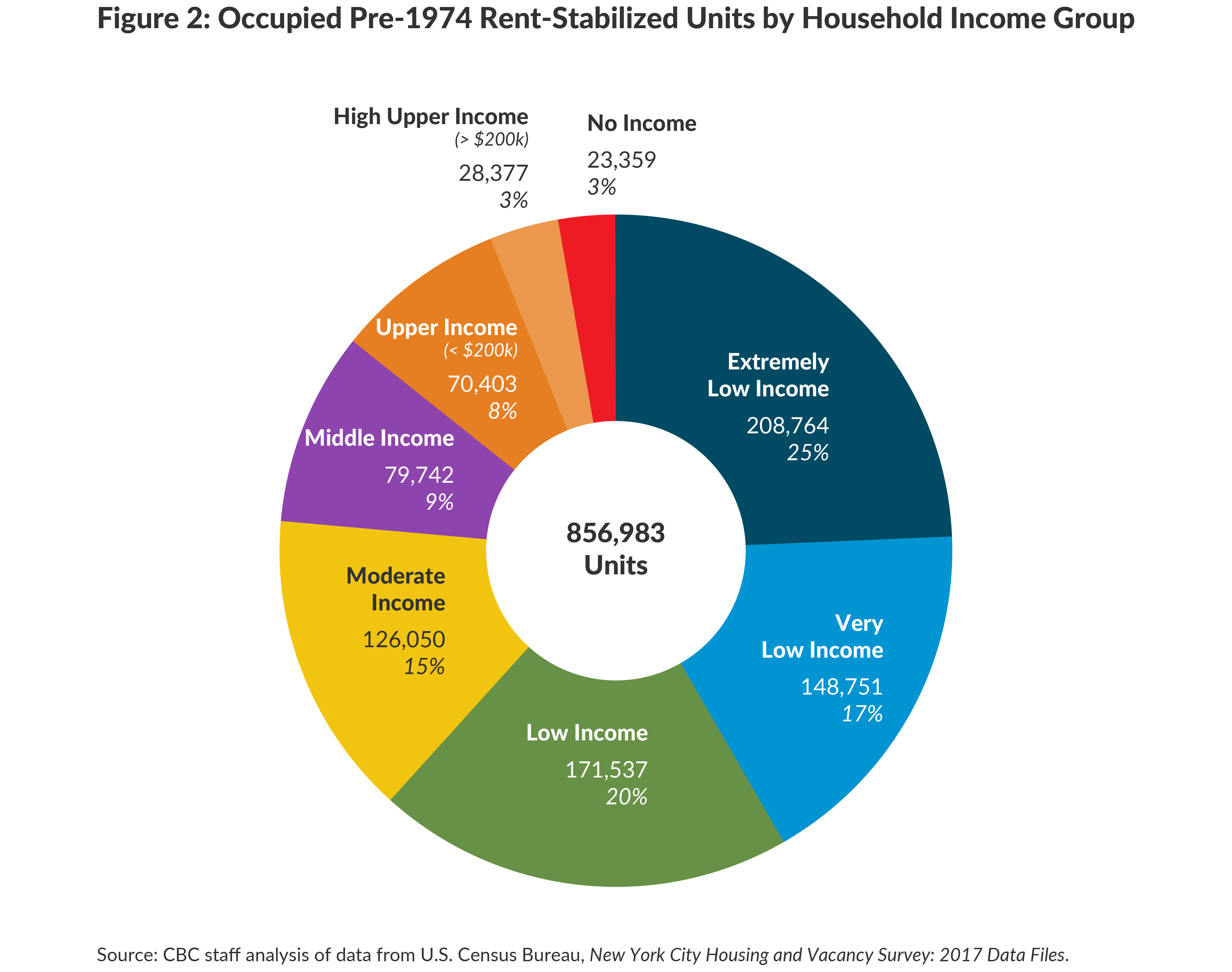 Reconsidering Rent Regulation Reforms CBCNY